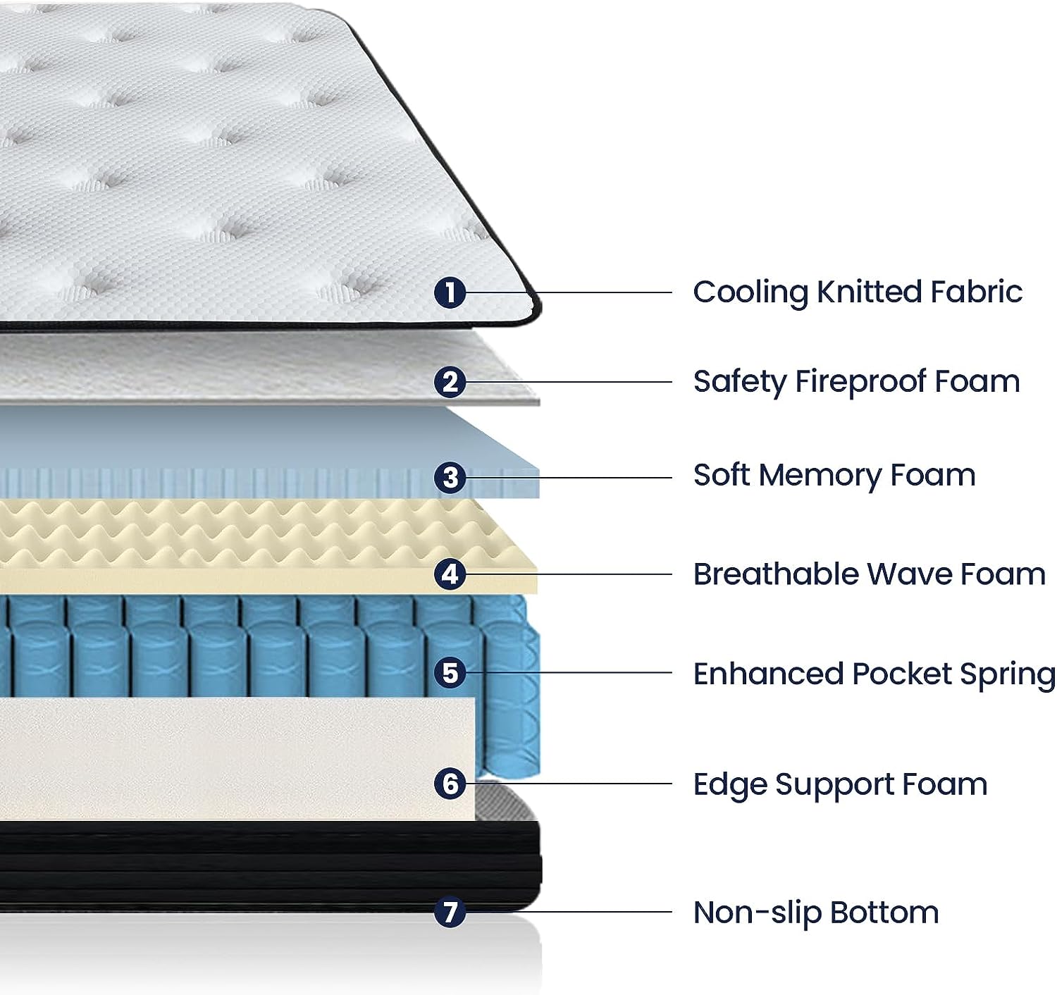 Sofree Bedding 10 Inch Memory Foam Hybrid Mattress