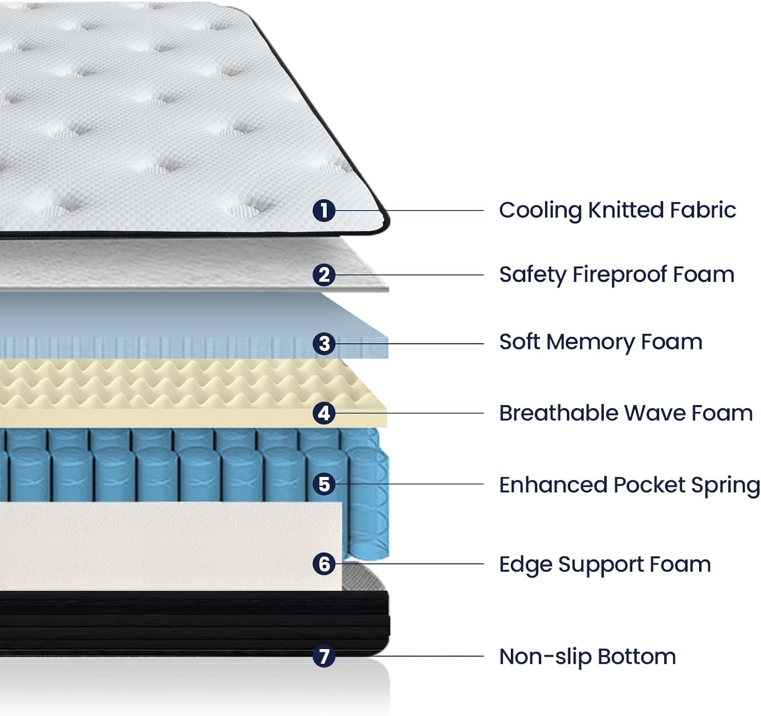 Sofree Bedding 10 Inch Memory Foam Hybrid Mattress